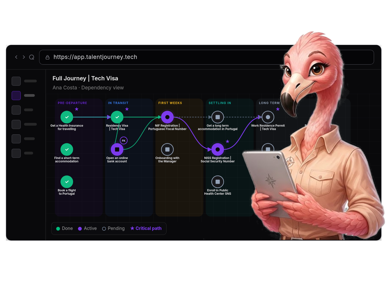 Talent Journey platform with Joya